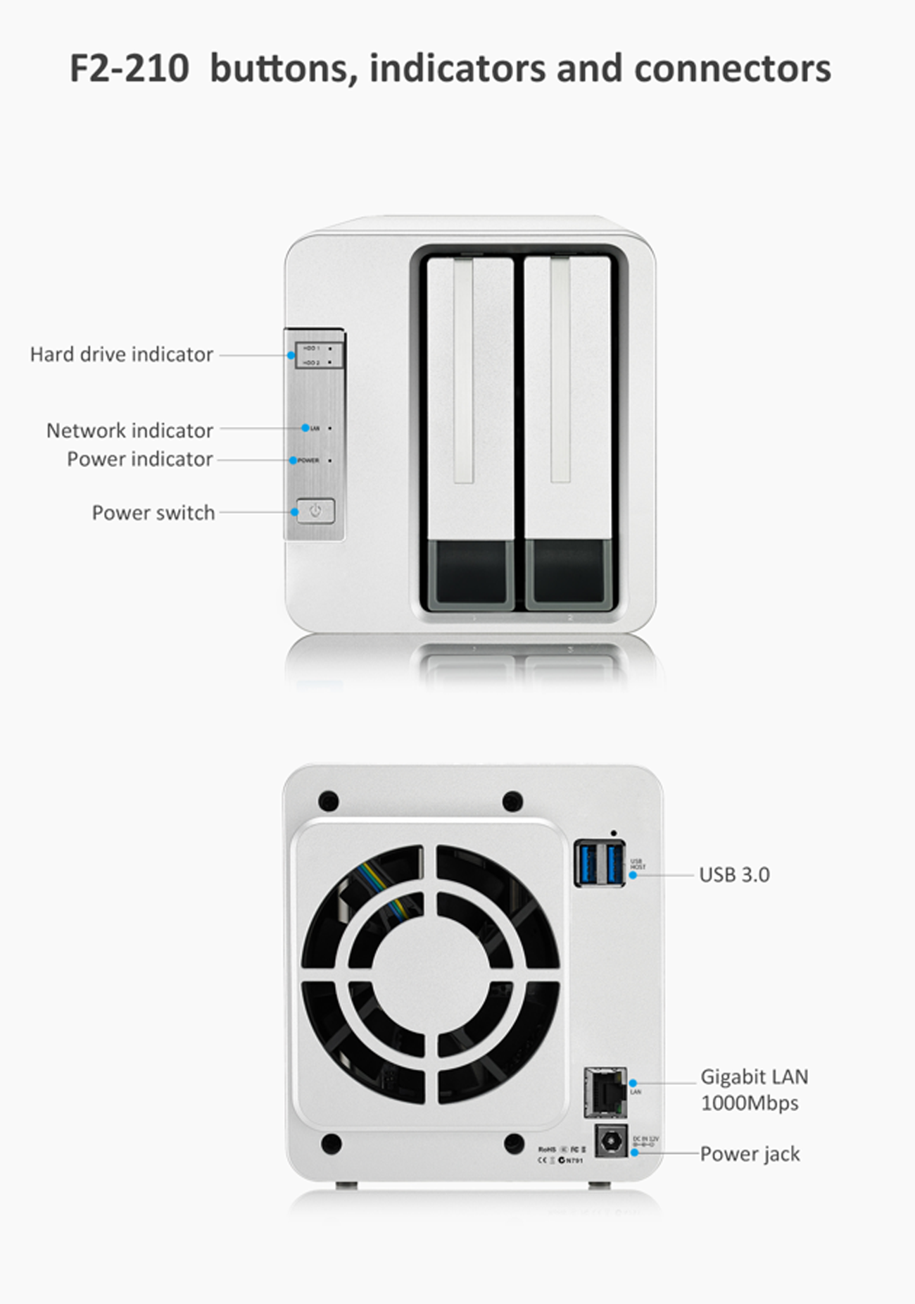 Terra Master-F2-210